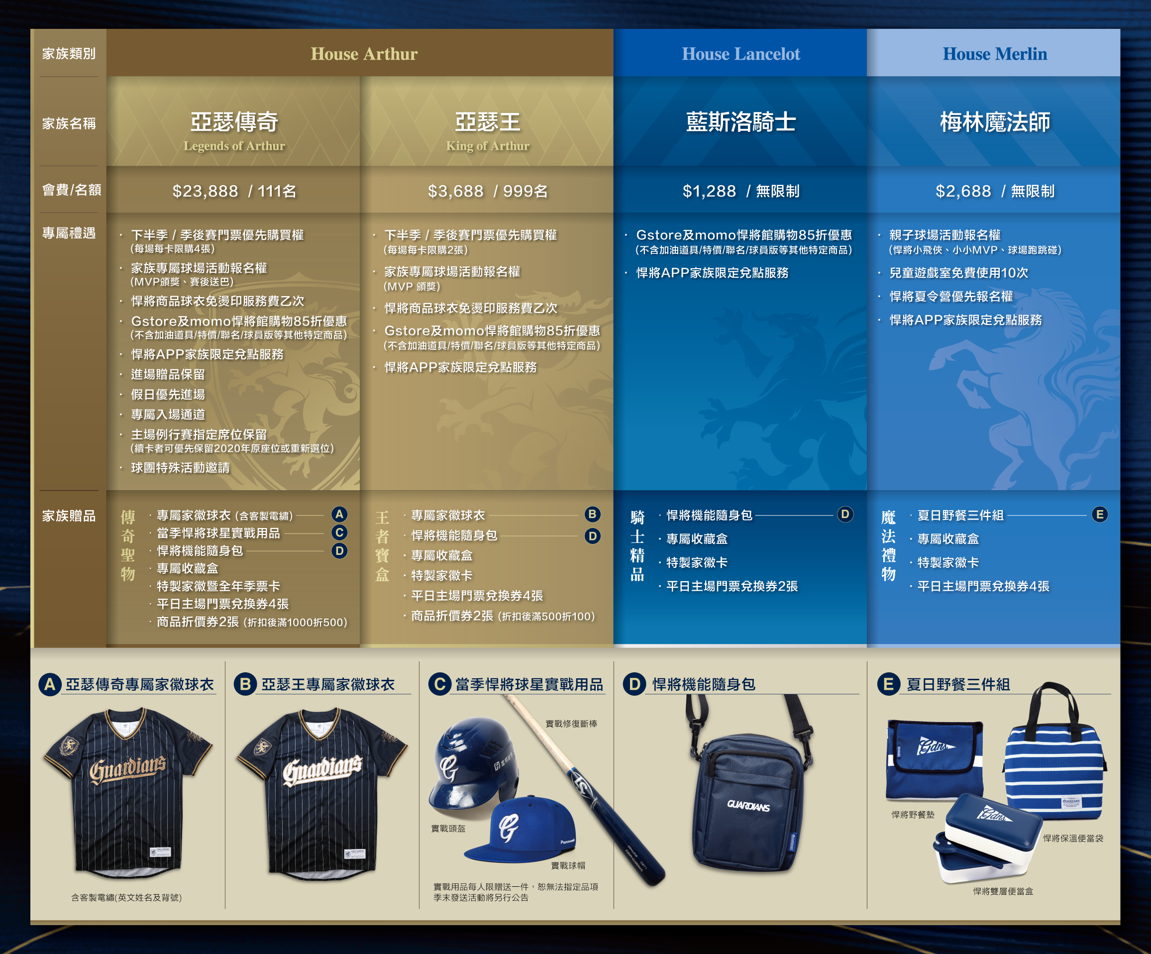 家族 富邦悍將棒球隊官方網站