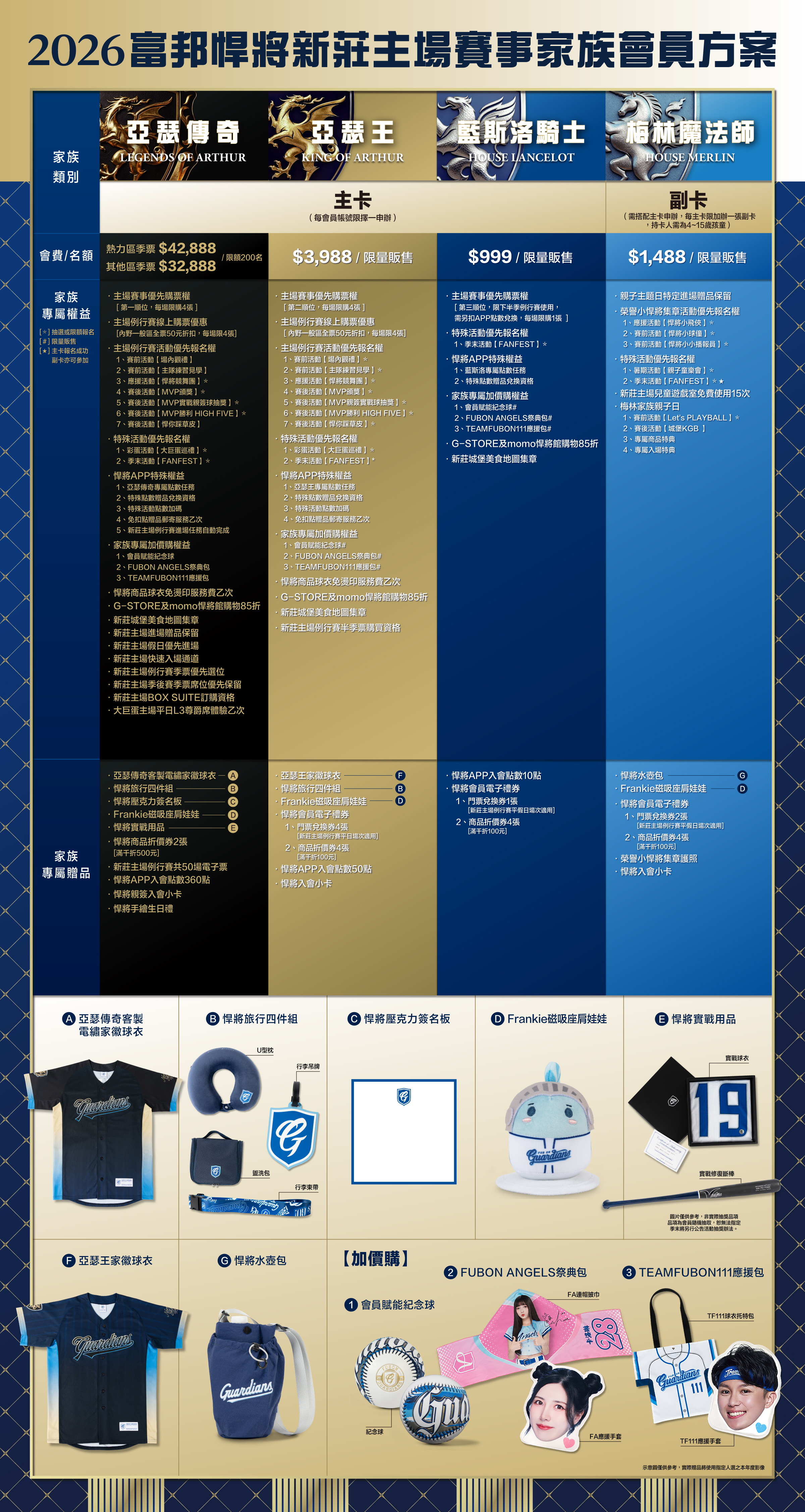 富邦悍將家族 GUARDIANS FAMILY